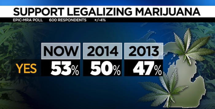 Michigan: March 2016 marijuana legalization poll
