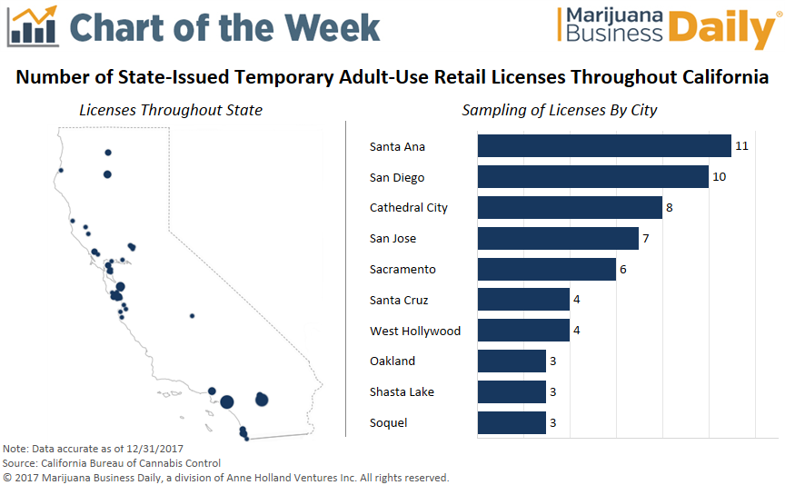 Chart: California recreational marijuana sales set to begin ...