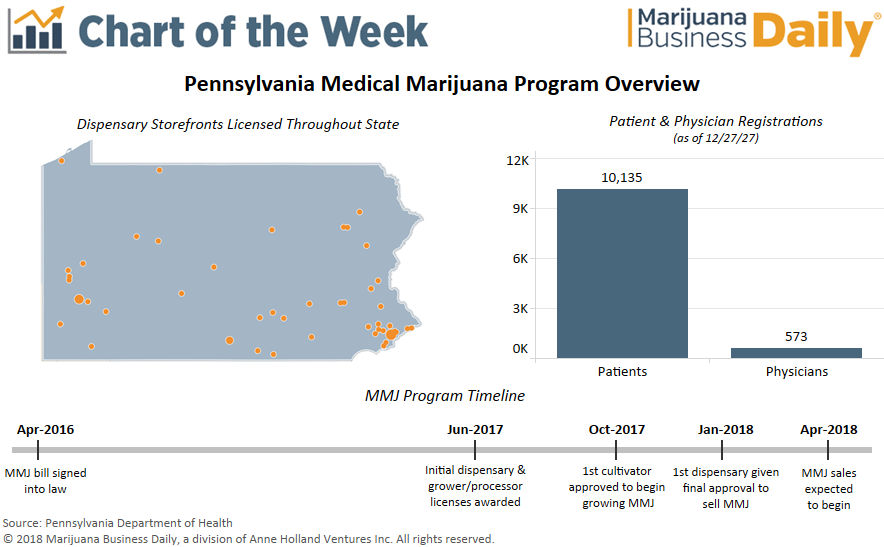 Medible review chart pennsylvanias medical marijuana market set to become one of the countrys biggest