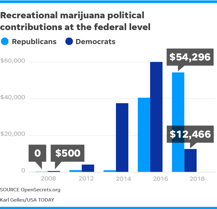 Medible review colorado marijuana money increasingly flowing to republican lawmakers