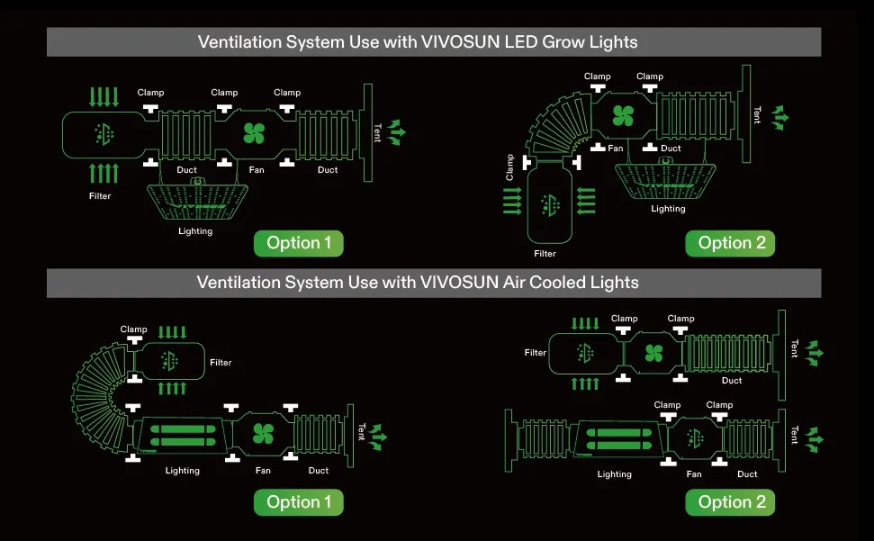 VIVOSUN 4 x 2 ft. Basic Grow Kit review