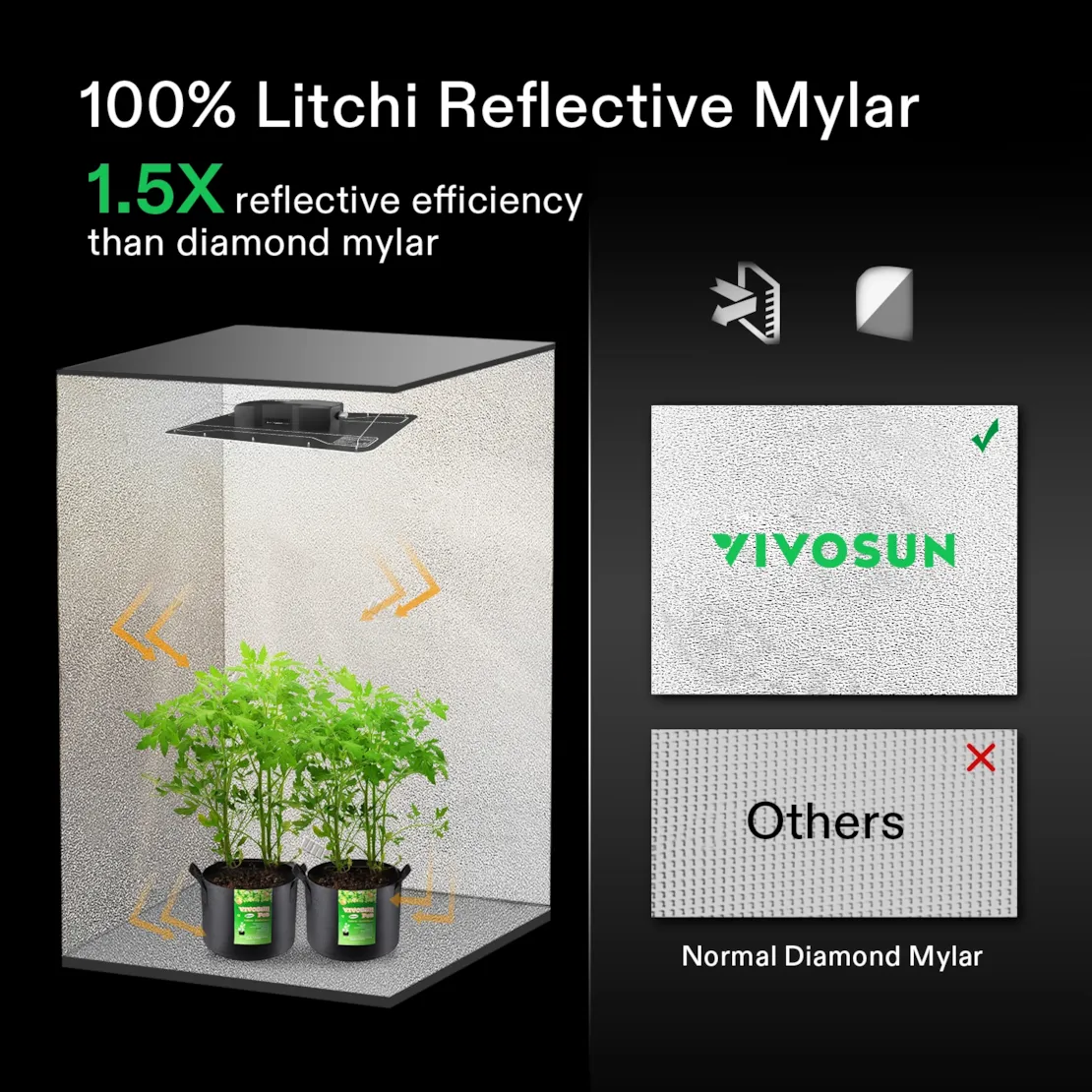 VIVOSUN 4 x 2 ft. Basic Grow Kit review
